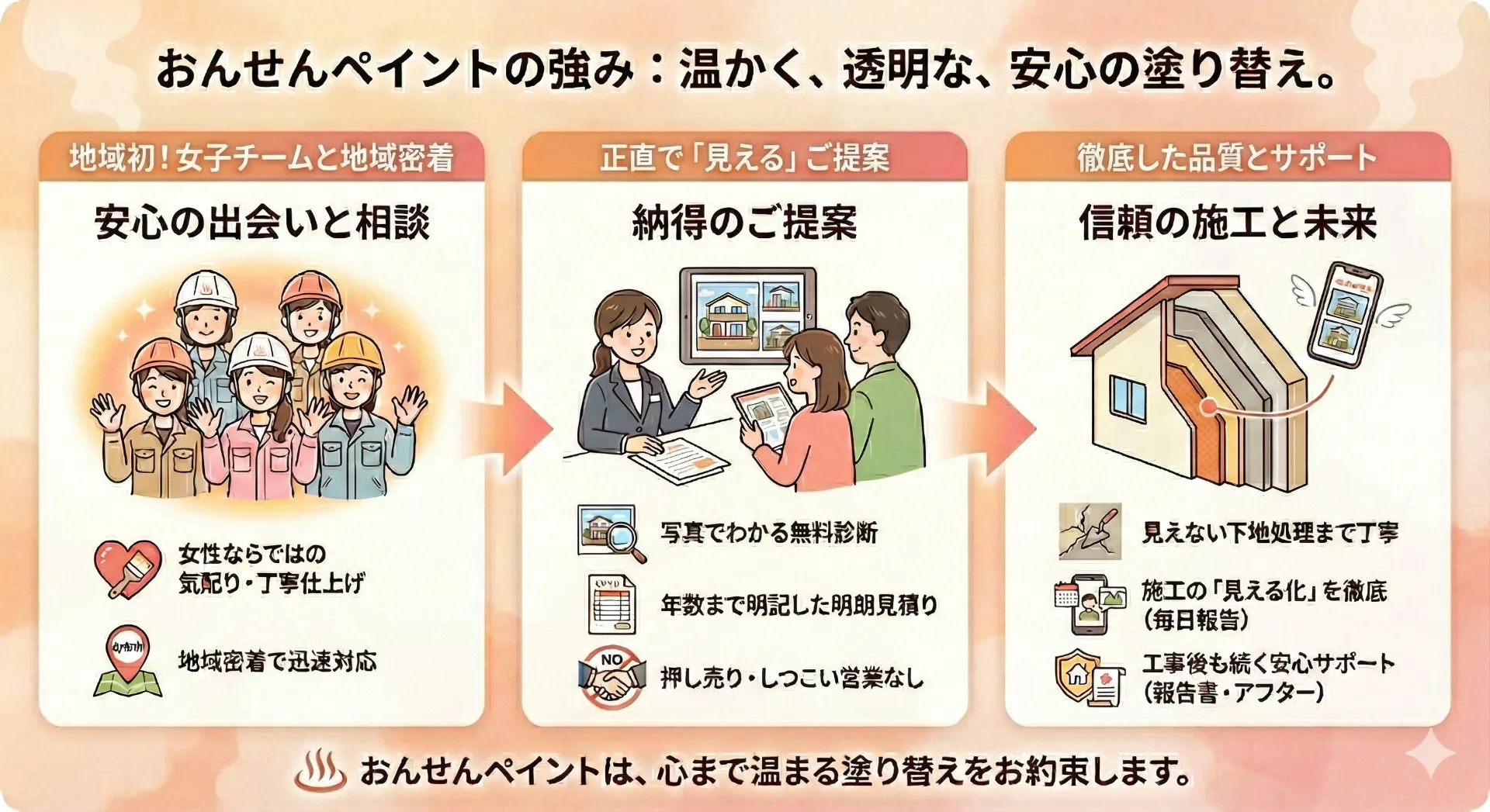 【竹田市】外壁塗装｜🌸大分県初・女子塗装チームと“見える化”施工の塗装店🌸